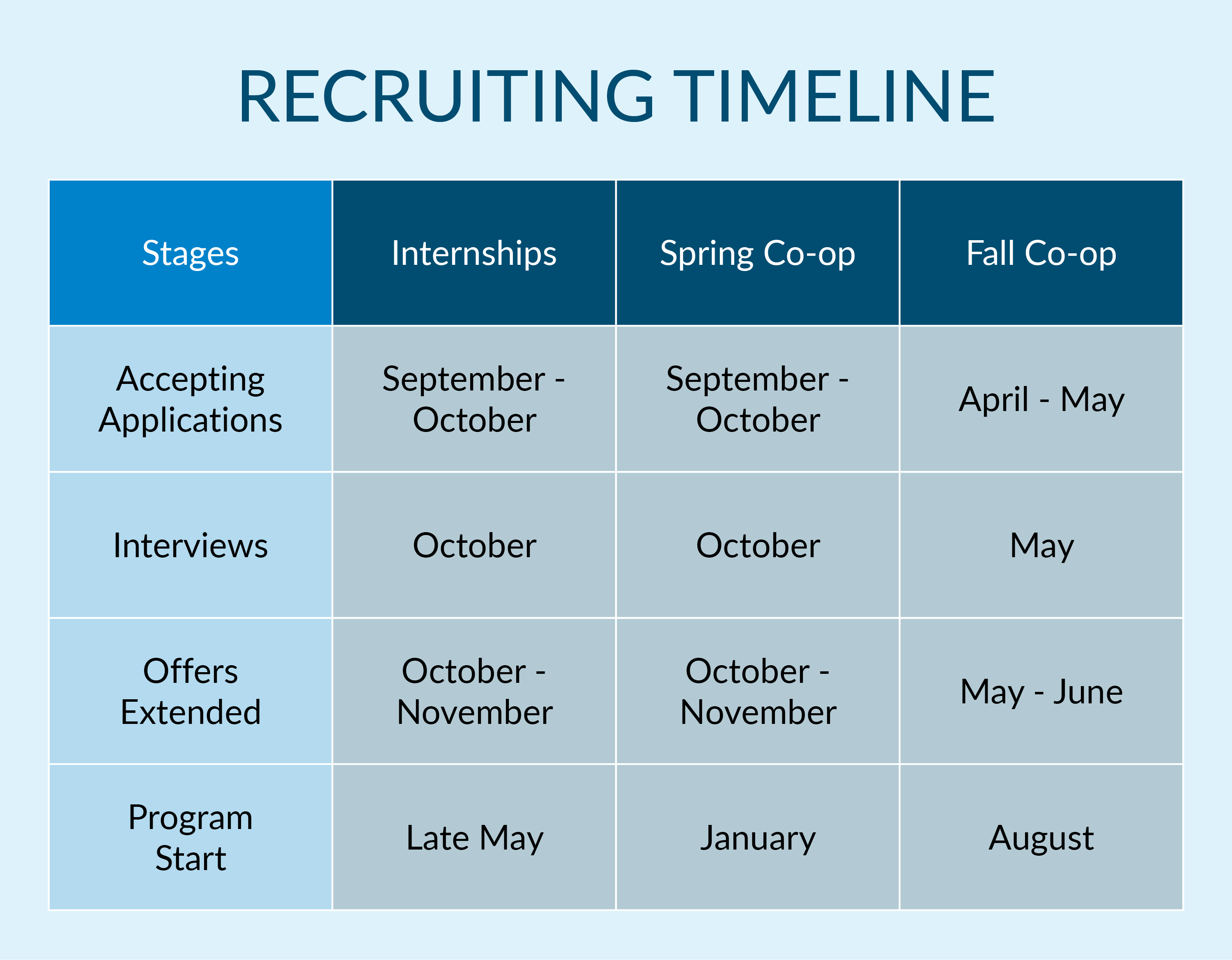 Recruiting Timeline