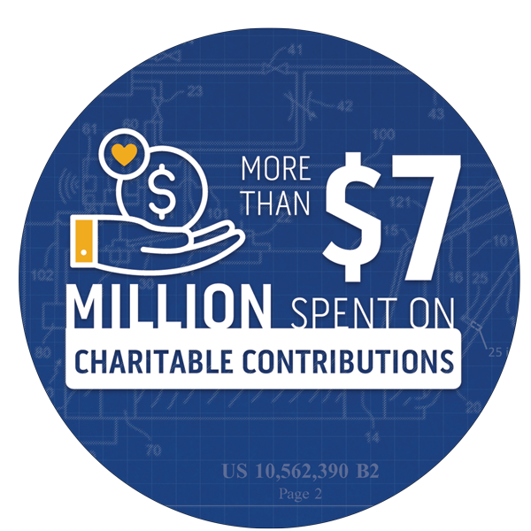 More than $7 Million Spent on Charitable Contributions